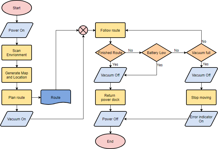 5-aplikasi-untuk-membuat-flowchart-recommended