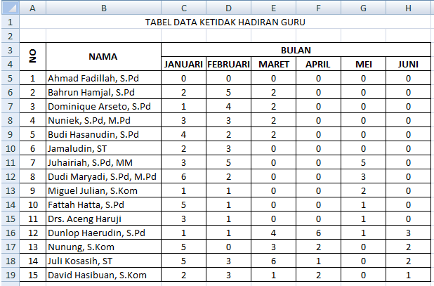 Cara Cepat Membuat Tabel di Microsoft Excel